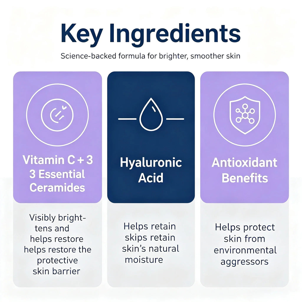 CeraVe Vitamin C Serum 10% Pure, Hyaluronic Acid & 3 Ceramides, Fragrance-Free Brightening Antioxidant Serum for Face, 1oz